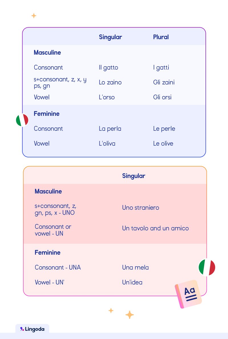 Winnita slot a Italy